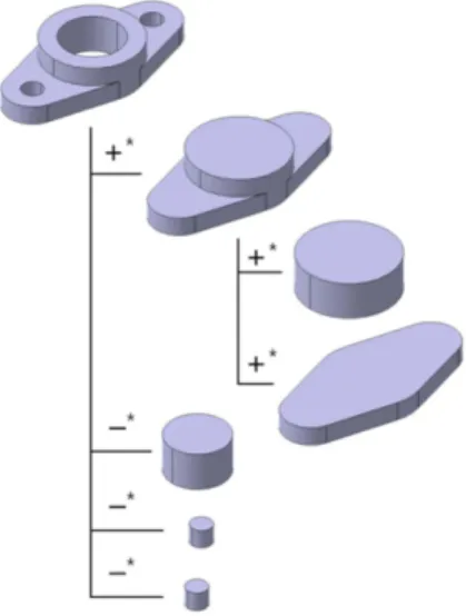 Fig. 5 Composition tree representation of volume
