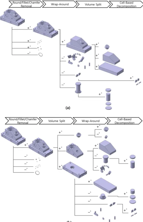 Fig. 11 Test case 1 – ANC101 part
