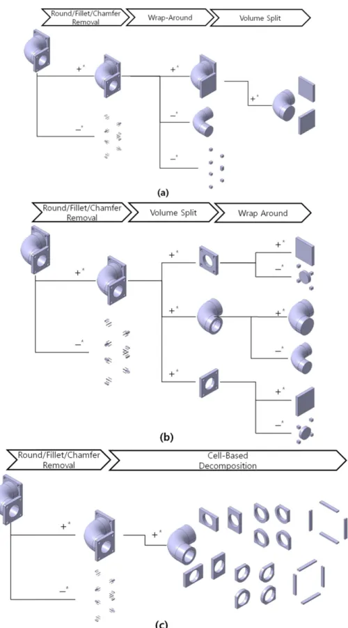 Fig. 12 Test case 2 – elbow part