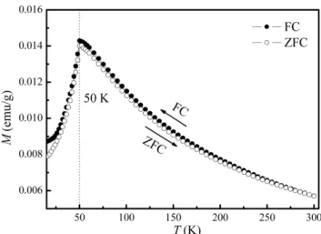 Table I. Value of distances from Fe to O and coordinates of O ions.