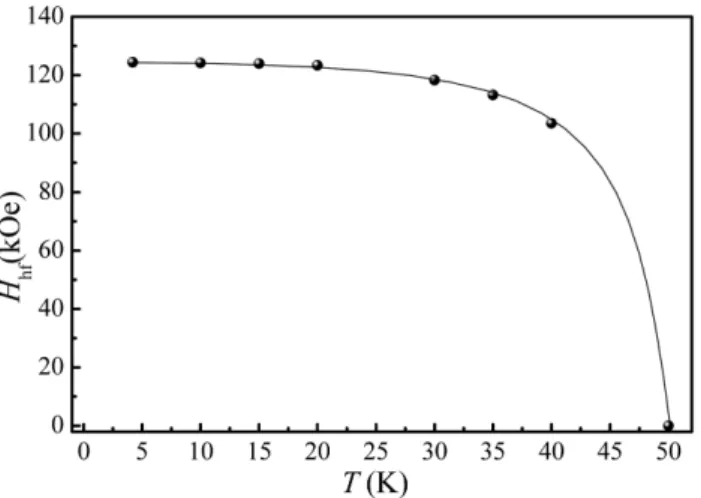 Table II. Value of Magnetic hyperfine field (H hf ), electric quadrupole splitting (∆E Q ), isomer shifts ( δ ), polar angle ( θ ), azimuthal angle ( φ ), asymmetric parameter ( η ) and ratio of electric quadrupole interaction to magnetic dipole interactio