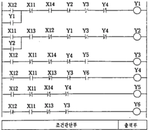 Fig. 1 Example of LD diagram [4]