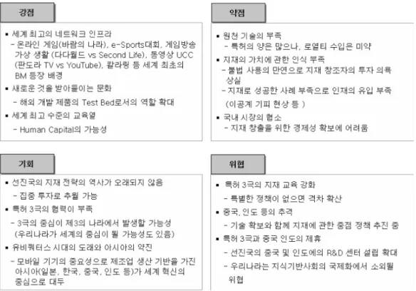 [그림  2]  지식  재산  교육  SWOT  분석