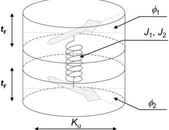 Fig. 2. Magnetization curve measured at (a) easy axis and (b) hard axis in CoFeB/Ru/CoFeB thin film