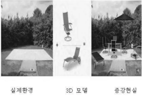 Fig. 2 Augmented reality