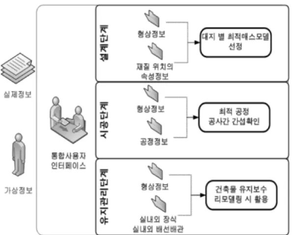 Fig. 5 System integration