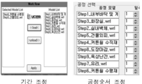 Fig. 14 Maintenance phase IDEF0