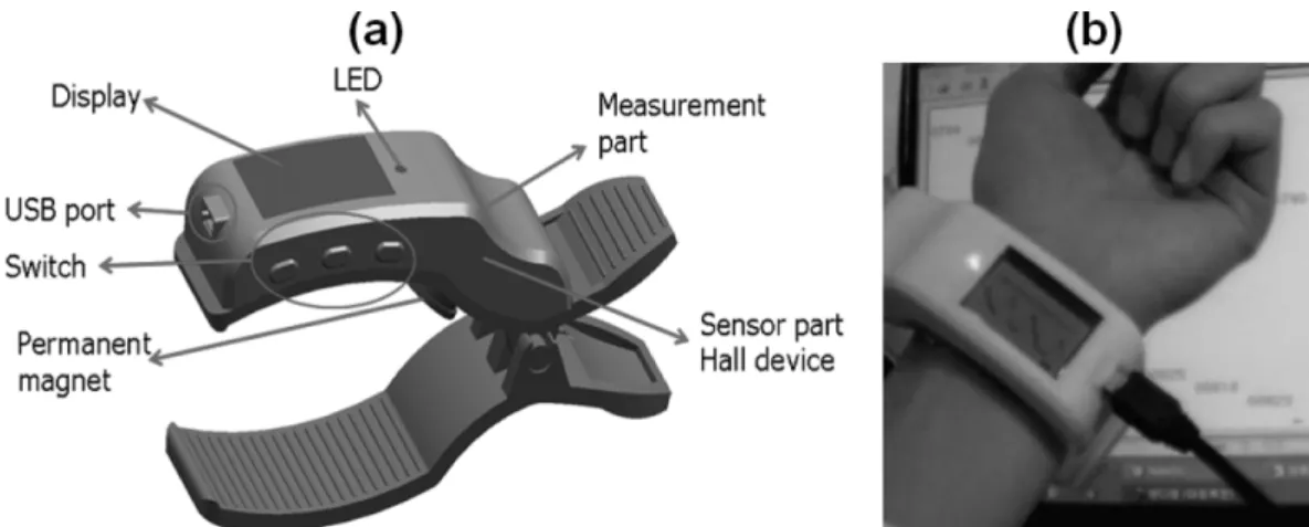 Fig. 1. The schematic (a) and the real measuring feature (b) of the prototype of a clip type pulsimeter equipped with a Hall effect device passed signals through the voltage detecting hard ware system.