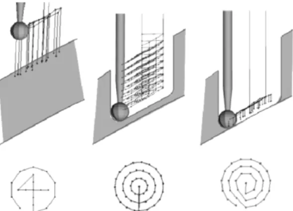 Fig. 10 Cutting paths. (left) probing path; (middle) rough cutting path; (right) fine cutting path 