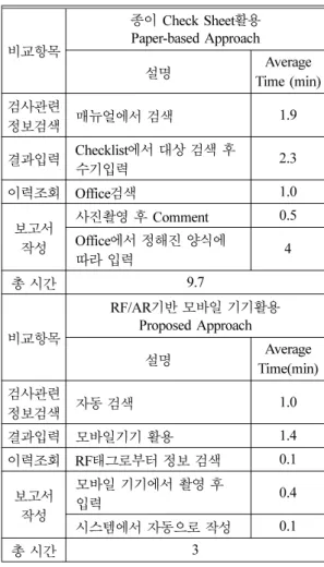 Table 4 Evaluation Results