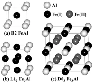 Fig. 1. Computational models for (a) B2 FeAl, (b) L1 2  Fe 3 Al, and (c) D0 3  Fe 3 Al