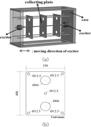 Table I. Design parameter for lumped parameter analysis.