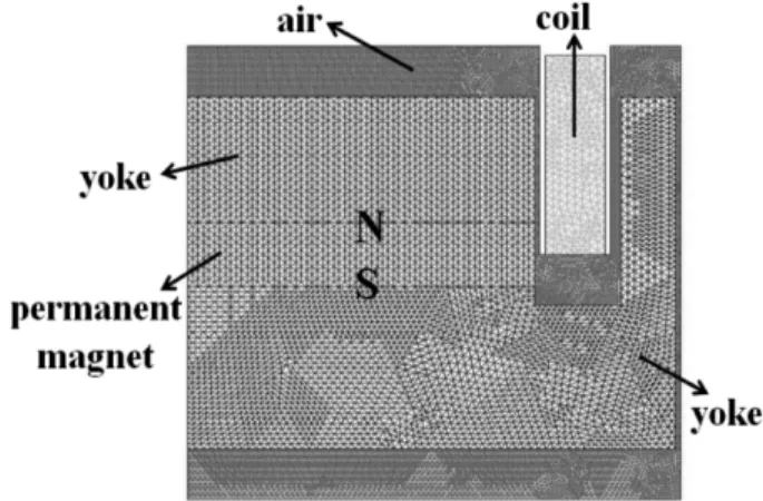 Fig. 9. Plot of magnetic force at input current frequency of 50 Hz by simulation.