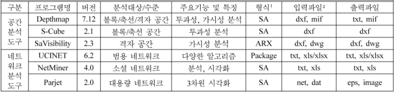 Fig. 3. IFC의 공간관련 클래스.