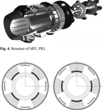 Fig. 3. Structure of the MFL testing method.