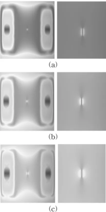 Fig. 19. Defect signals according to defect depth.