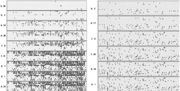 Fig. 1. Spatial distribution of Tomato spotted wilt virus in hot pepper in plastic house (left) and open field (right).