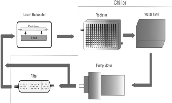 Fig. 2. A schematic (a) and a real photography (b) of water level and temperature sensor of cooling system using a highly sensitive GMR-SV device