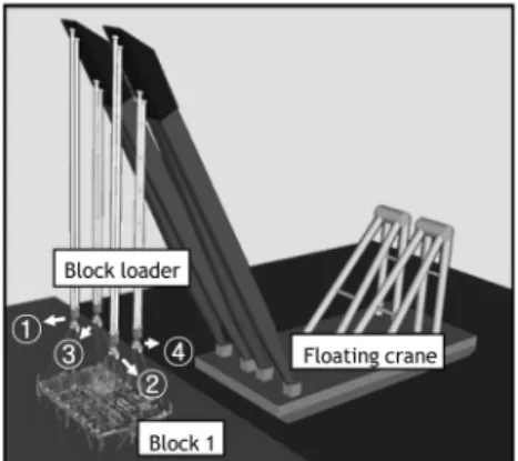 Fig. 3. Block erection simulation with Block 1 and one floating crane.
