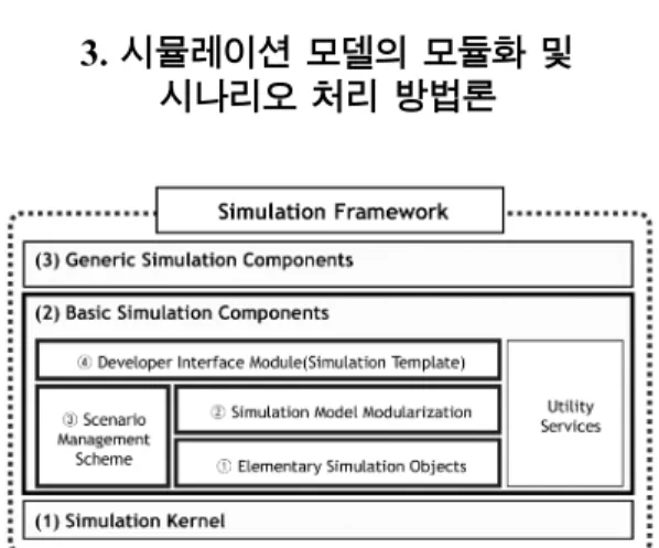 Fig. 8. A concept how to construct simulation model with elementary simulation objects.