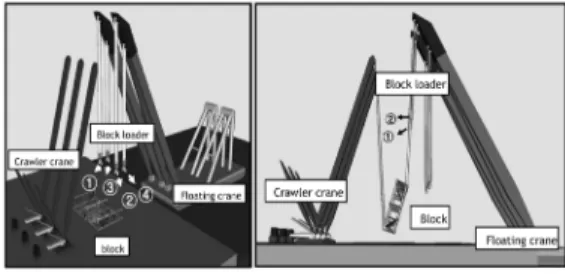 Fig. 15. The block turn-over simulation with Block1, one floating crane, and two crawler cranes.