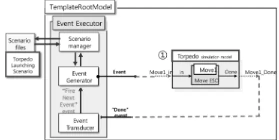 Fig. 19. An example of a scenario file for block Turn-Over simulation.