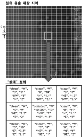 Table 1. The properties of the Cell.