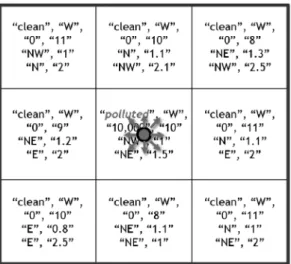 Fig. 4. The oil spreading rules (2/2) – Spreading to the neighbor cells.
