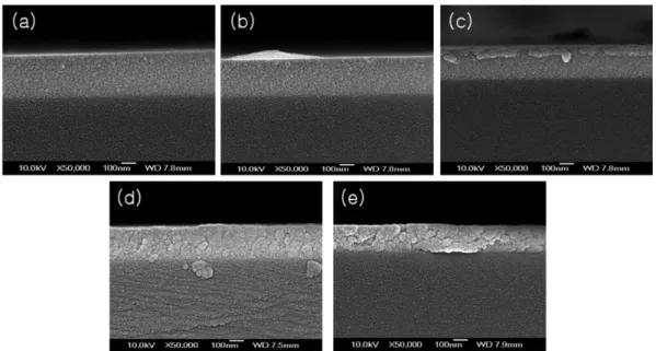 Fig. 7 은 PFM으로  측정한 BiFeO 3 박막의  표면  거칠기에 따른 압전계수(piezoelectric coefficient, d 33 ) 의 상관관계를 나Fig