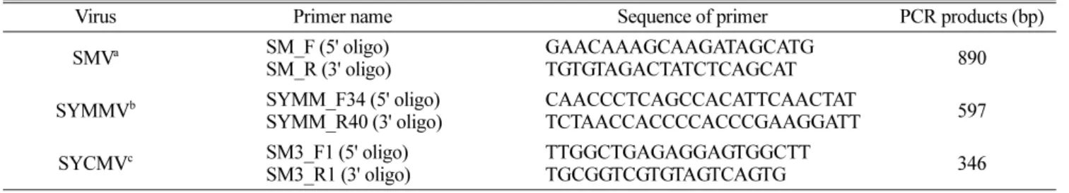 Table 1. Nucleic acid sequence of oligonucleotide primers used in this study