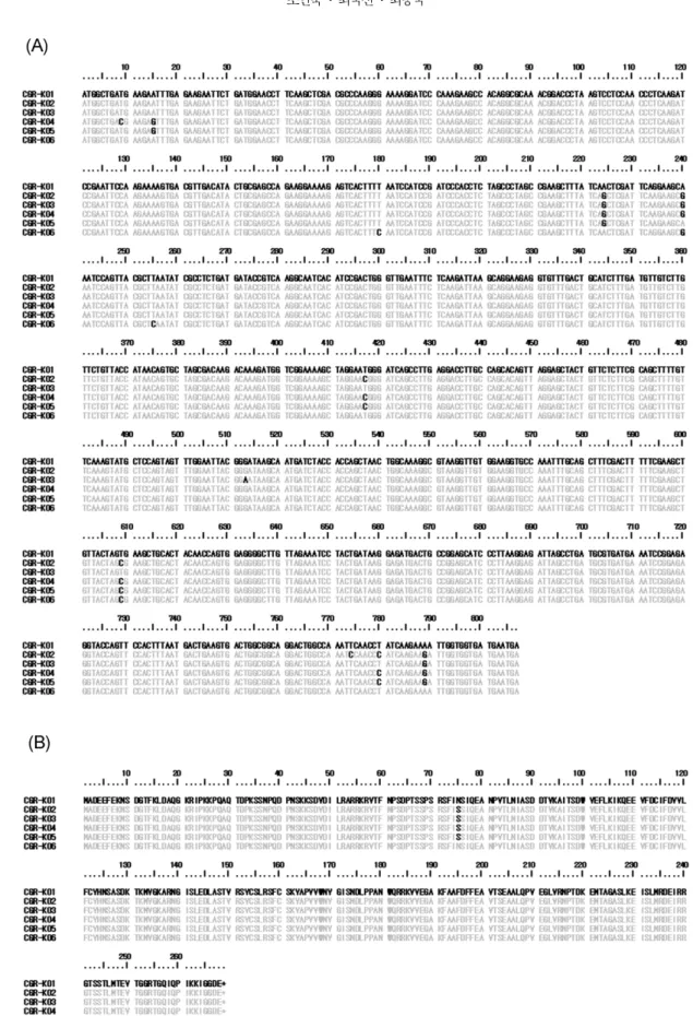 Fig. 2. Nucleotide sequence (A) and amino acid sequence (B) alignments of coat protein genes of  Cherry green ring mottle virus (CGRMV) isolates, CGR-KO 1−6 obtained from CGRMV infected sweet cherry trees