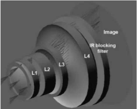 Fig. 1. 3D configuration of the lens system.