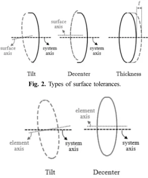 Table 2. Initial, lower bound, and upper bound values of the design variables