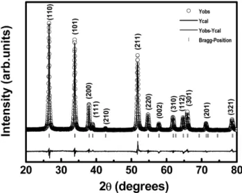 Fig. 1. Refined x-ray diffraction patterns for Sn 0.99 57 Fe 0.01 O 2  at room temperature.