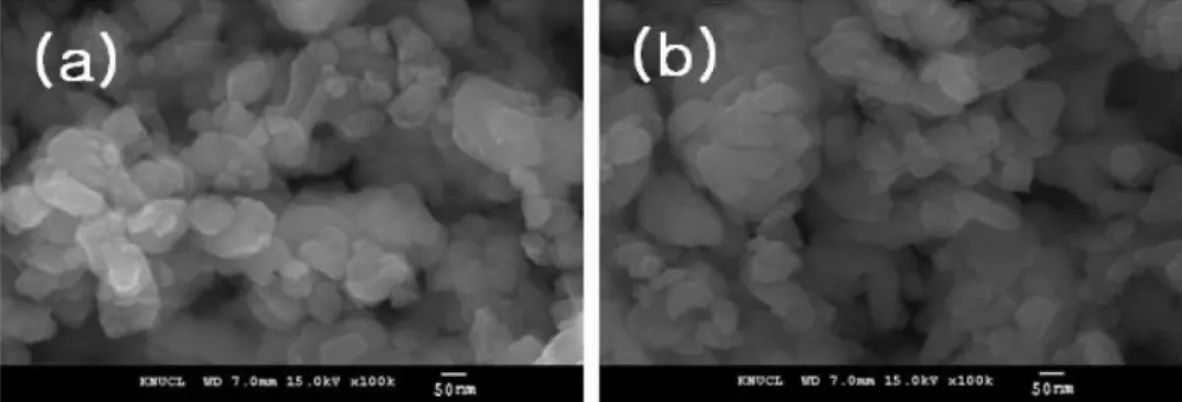Fig. 8. FESEM micrographs of BaM powders with different Fe 3+ : Ba 2+  (calcination temperature: 800 o C, time: 2 hrs, atmosphere: air, pH ≈ 10)