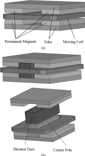 Fig. 1. Schematic diagram (a) conventional flat coil actuator (b) flat coil actuator with shorted turn.