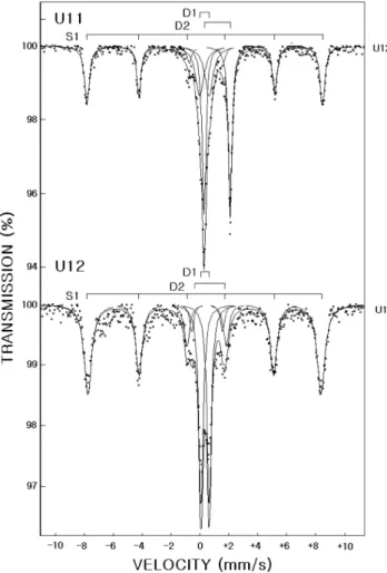 Fig. 3.  The Mössbauer spectra of samples (U11, U12) taken from the seaside road of Chusanri, Bukmeun.