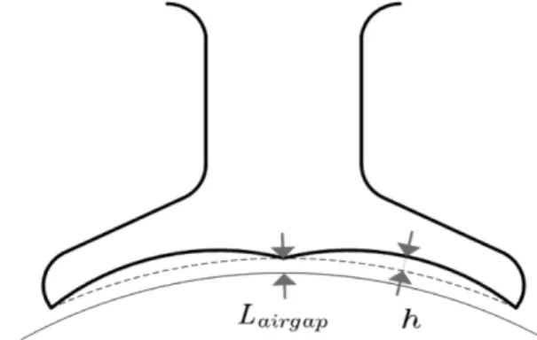 Fig. 6 에서와 같이  sub-slot 의 높이 h는 고정자  teeth 와 회