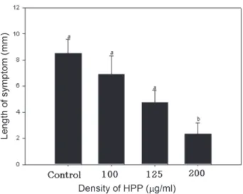 Fig. 7. Control efficacies of 3-(4-hydroxyphenyl)-propionic acid (HPP) application on anthracnose of red pepper plants evaluated at fields located at Mulhanmyeon (left) and Kilanmyun (right), Andong