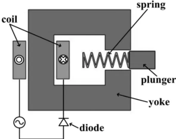 Fig. 1.  Schematic diagram of solenoid actuator.