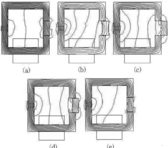 Table II.  Specification of mechanical subsystem.
