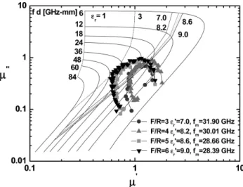 Fig. 7.  Reflection loss determined in BaFe 12 − 2x Ti x Co x O 19  (x = 0.5) composite specimens at the first matching thickness.