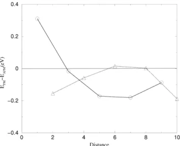 Fig. 3.  The magnetic moment ( µ B ) for Ge 9 -M(Cr, Mn)-Ge 9  clusters.