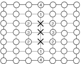 Fig. 3.  Fe monolayer with + type vacancy consisted of five vacant atoms.