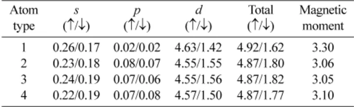 Table IV.  Number of  l -decomposed spin-up and -down electrons in muffin-tin sphere for some atom types of system in Fig