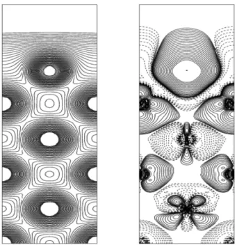 Fig. 1.  The valence charge density (left panel) and spin density (right panel) for Fe/Ir(001)