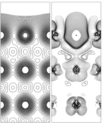 Fig. 2.  The valnece charge density (left panel) and spin density (right 2 panel) for Fe 0.5 Ir 0.5 /Ir(001).