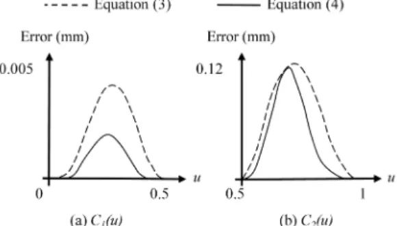 Fig. 7.  Under and over estimations.