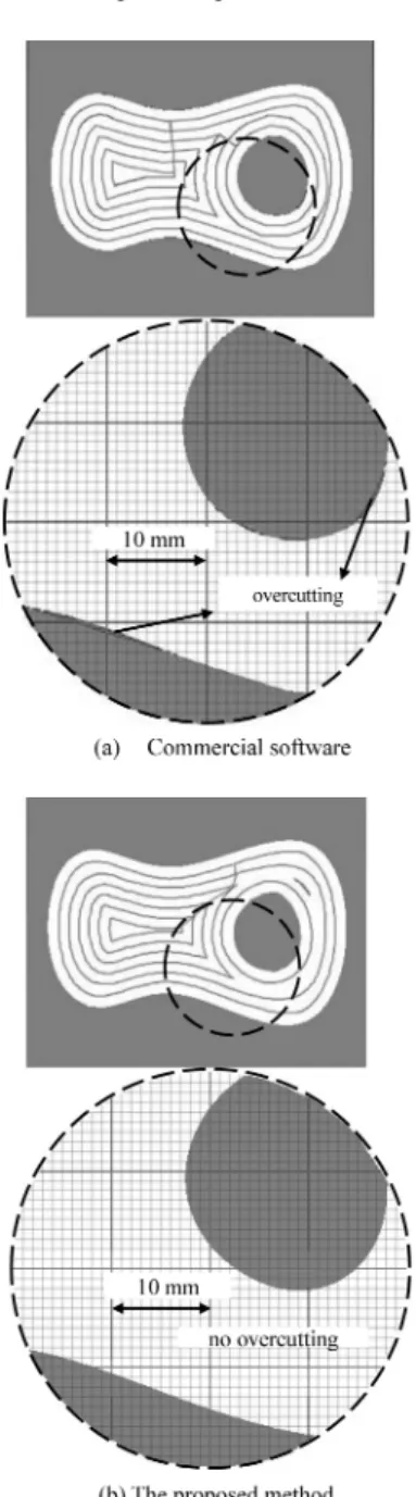 Fig. 15.  Comparision of machining simulation.