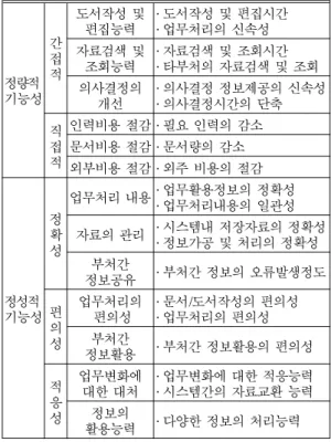 Table 4.  The set of cost factor